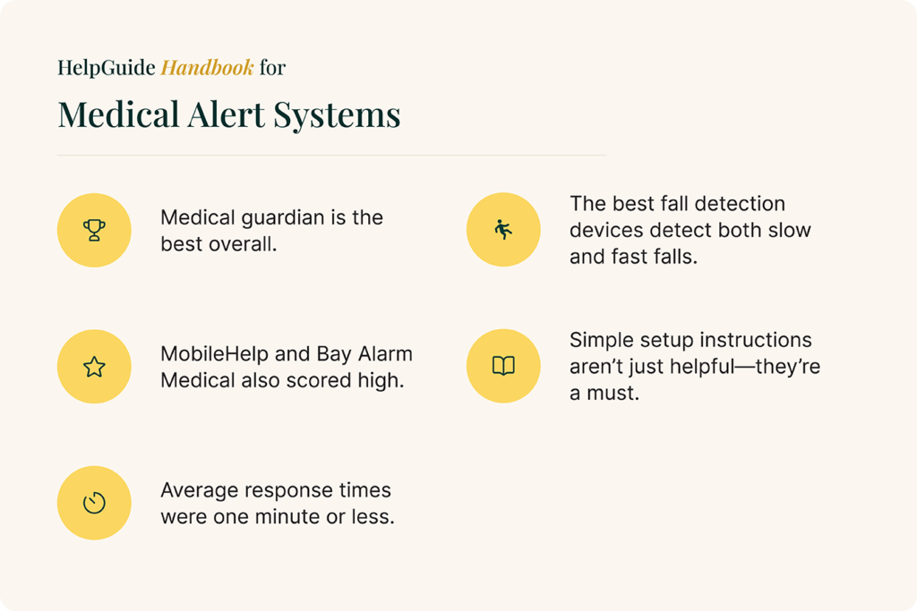 Medical Alert System Methodology | How Experts Test