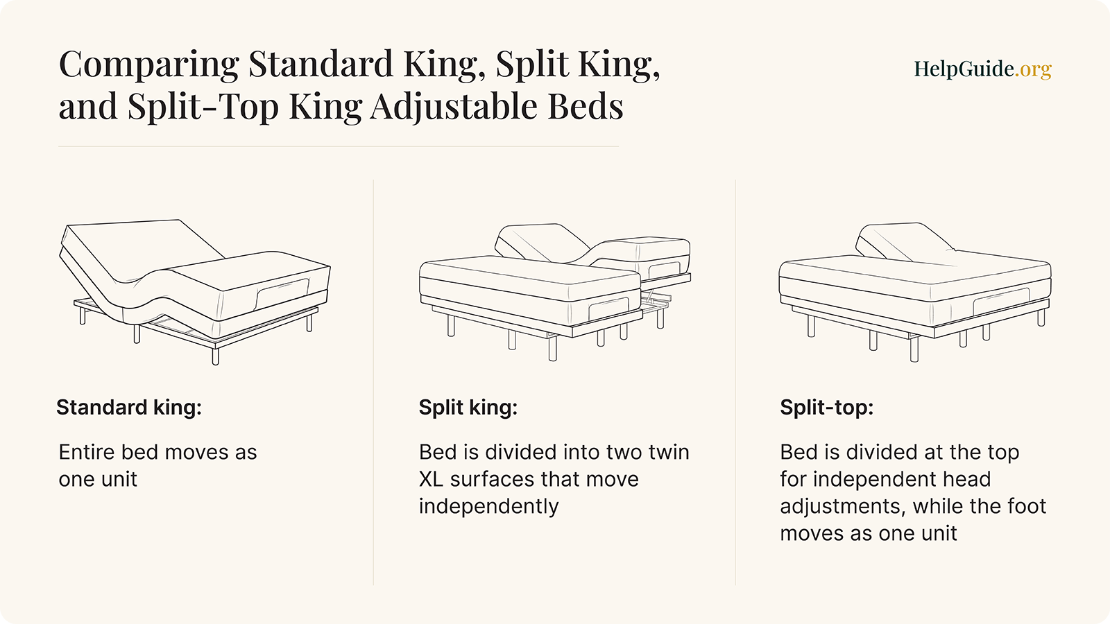 Different Types of King Beds: King Size Mattress Dimensions Comparison  Guide