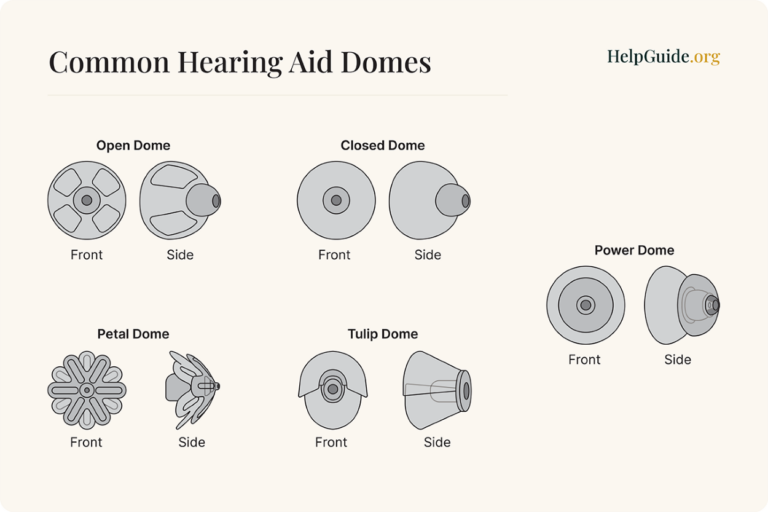 6 Best OTC Hearing Aids In 2024 Out Of 21 Expert Tested