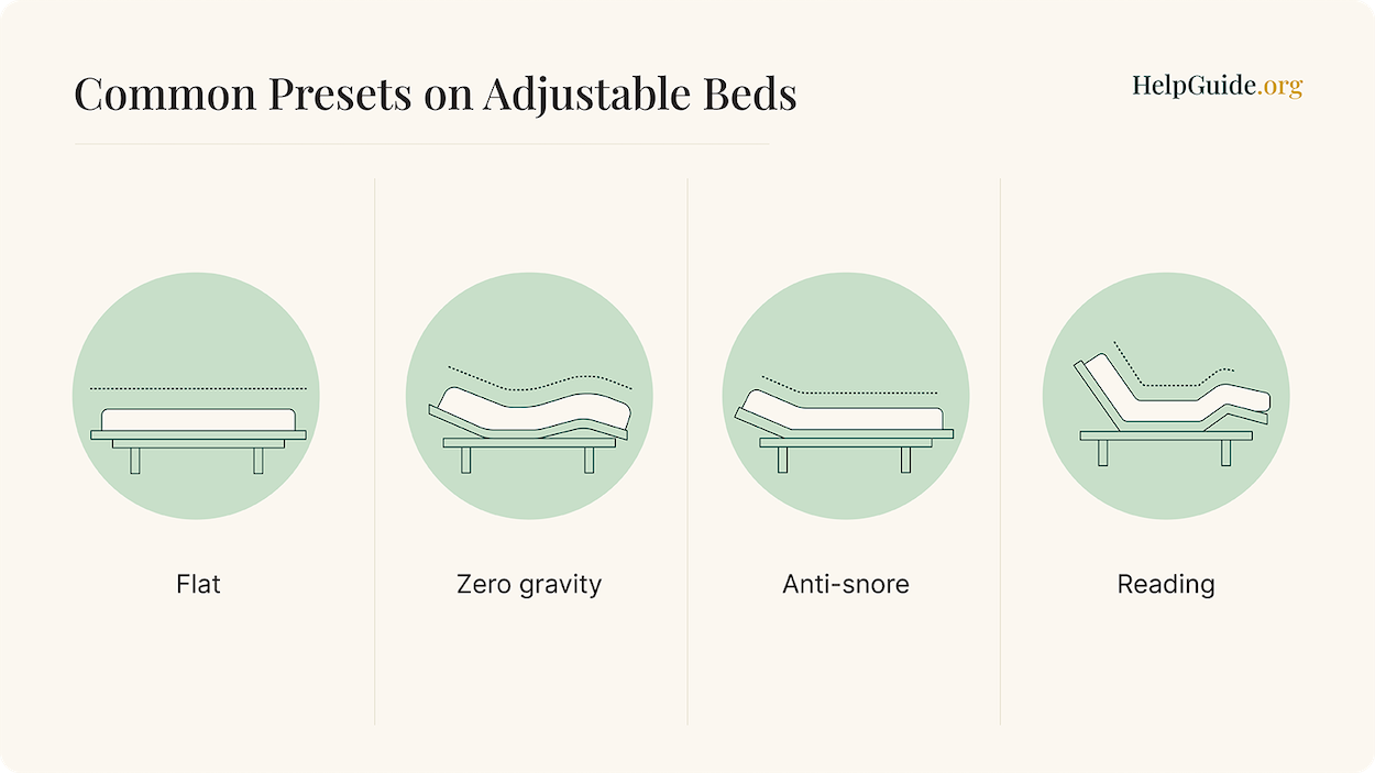 Common presets on adjustable beds include flat, zero gravity, anti-snore, and reading