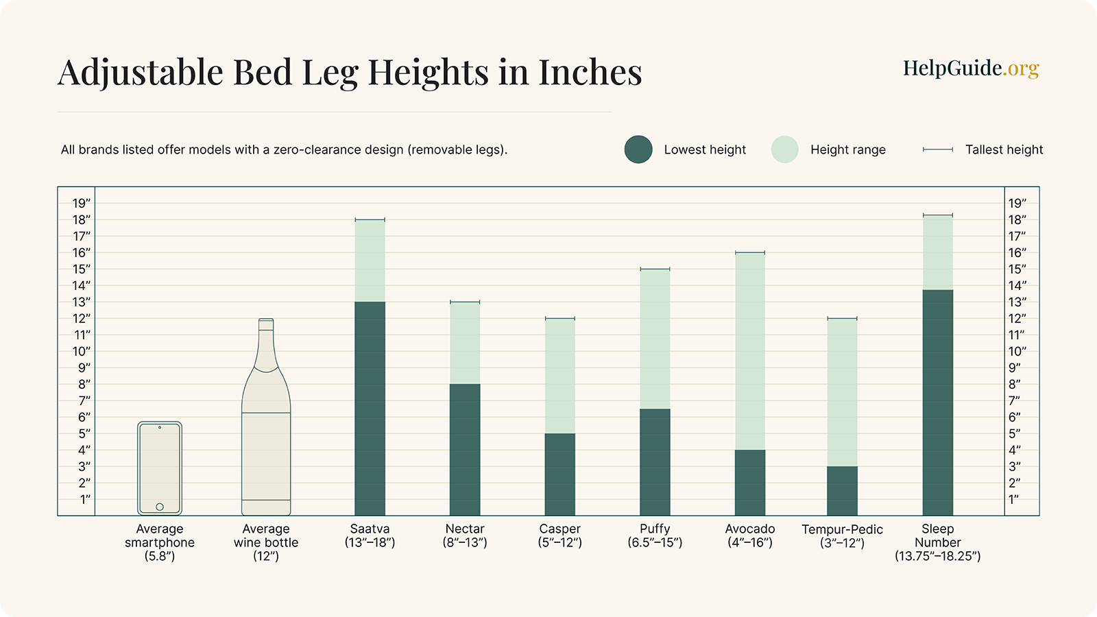 7 Best Adjustable Beds In 2024, Expert Tested