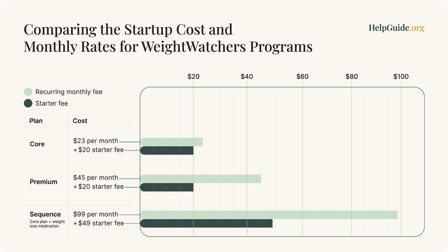 WeightWatchers (WW) Review Does It Work in 2024?