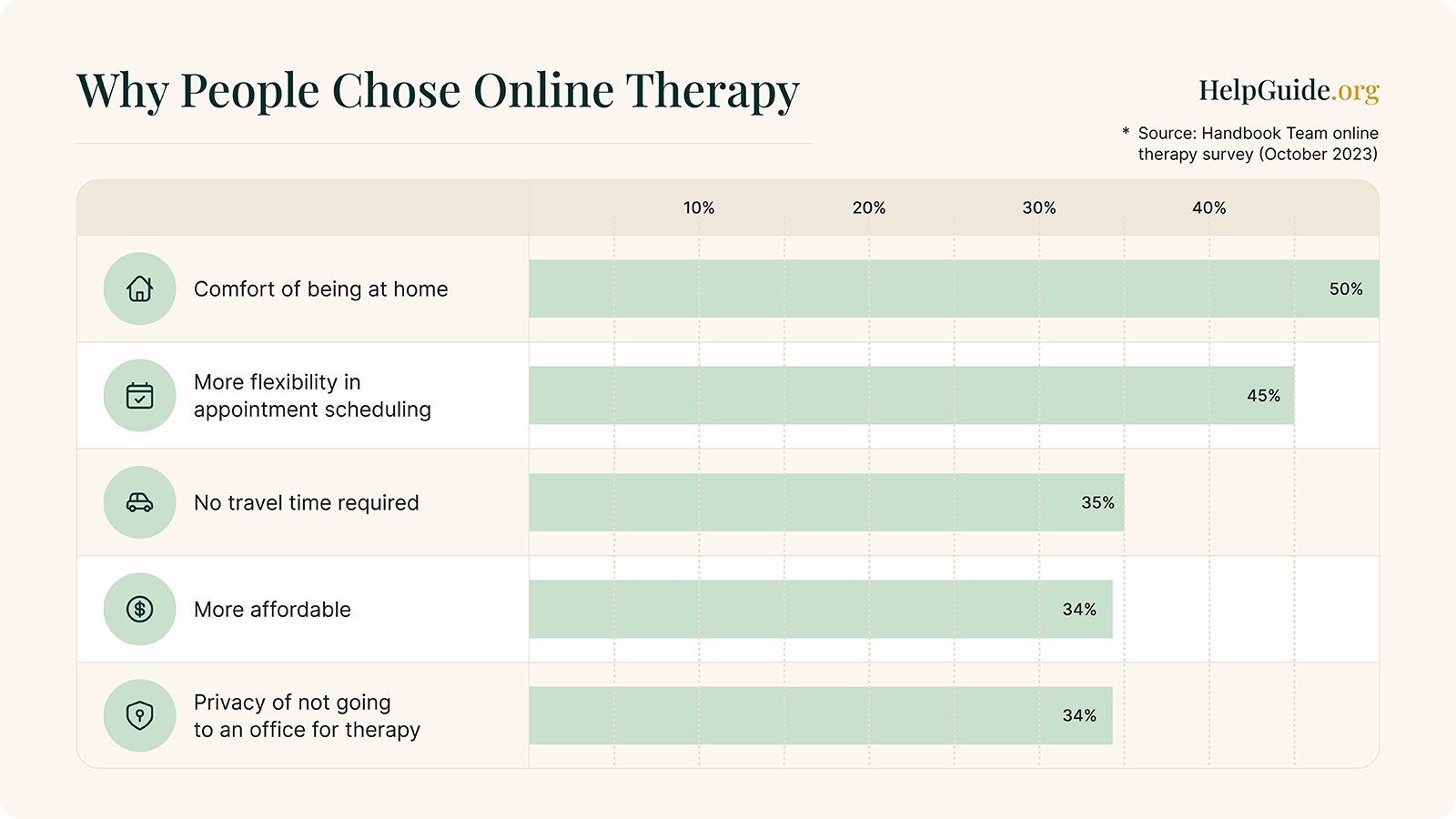 Online Therapy Methodology | How We Review Platforms