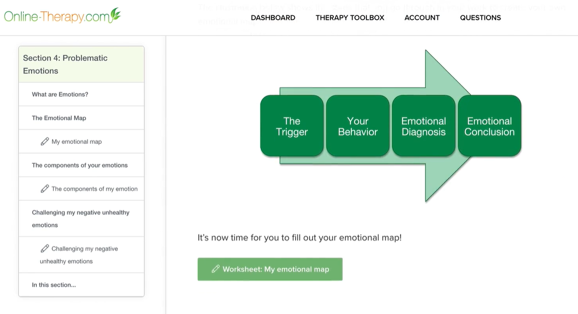  Screenshot of the therapy toolbox that helps users identify problematic emotions on Online-Therapy.com’s website